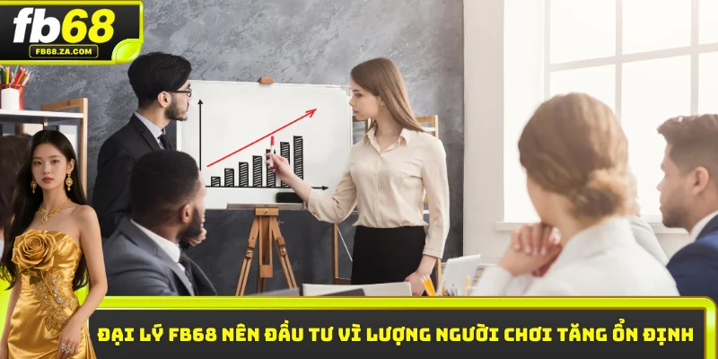 Đại lý FB68 nên đầu tư vì lượng người chơi tăng ổn định